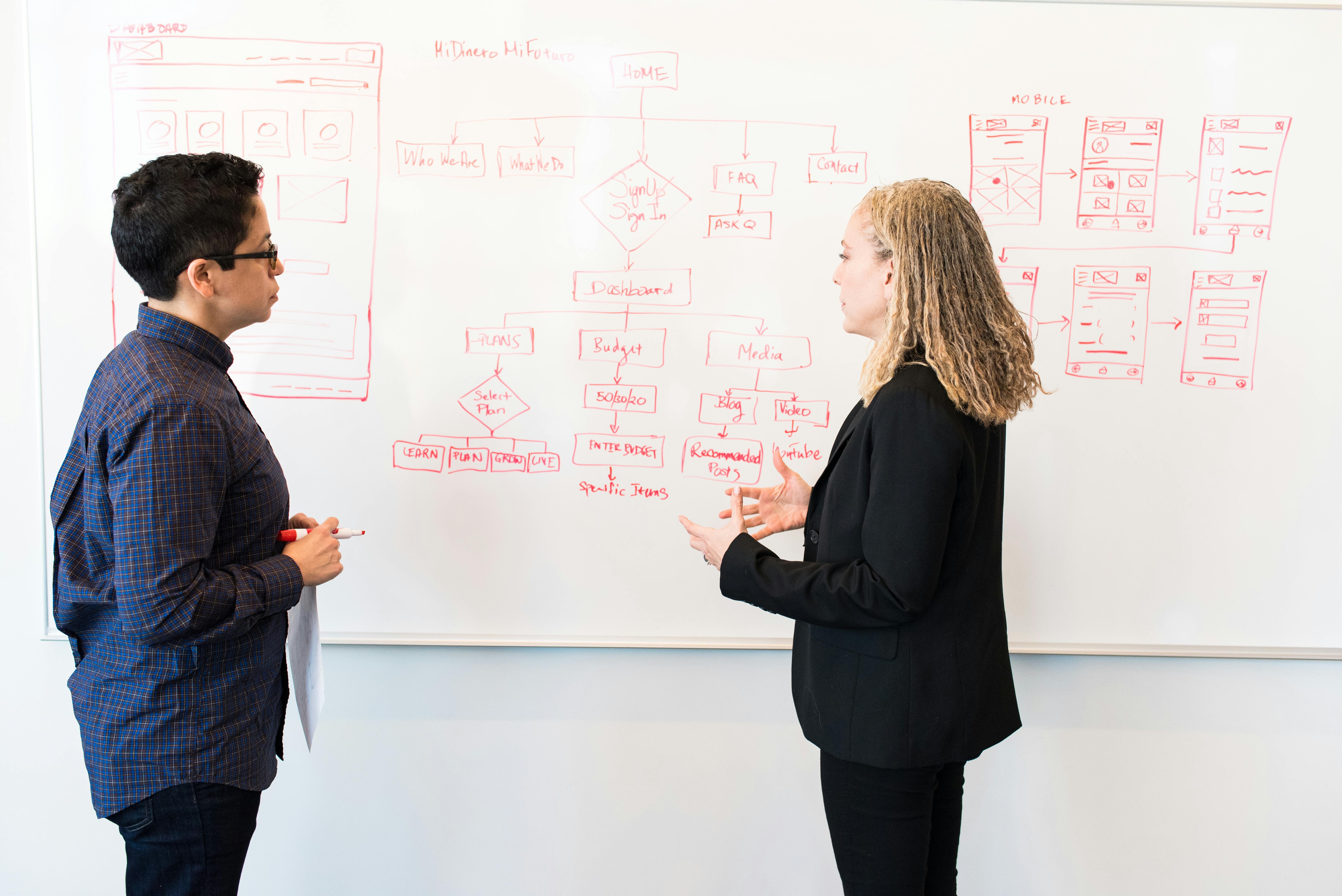 Project, Programme and Change Management 